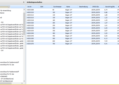 Artikelgruppen-Listenansicht im Backend
